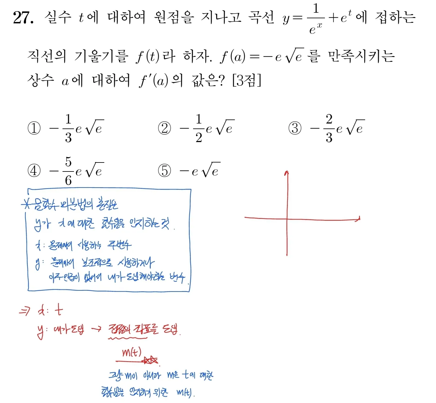 2024학년도 수능 미적분 27번 해설1
