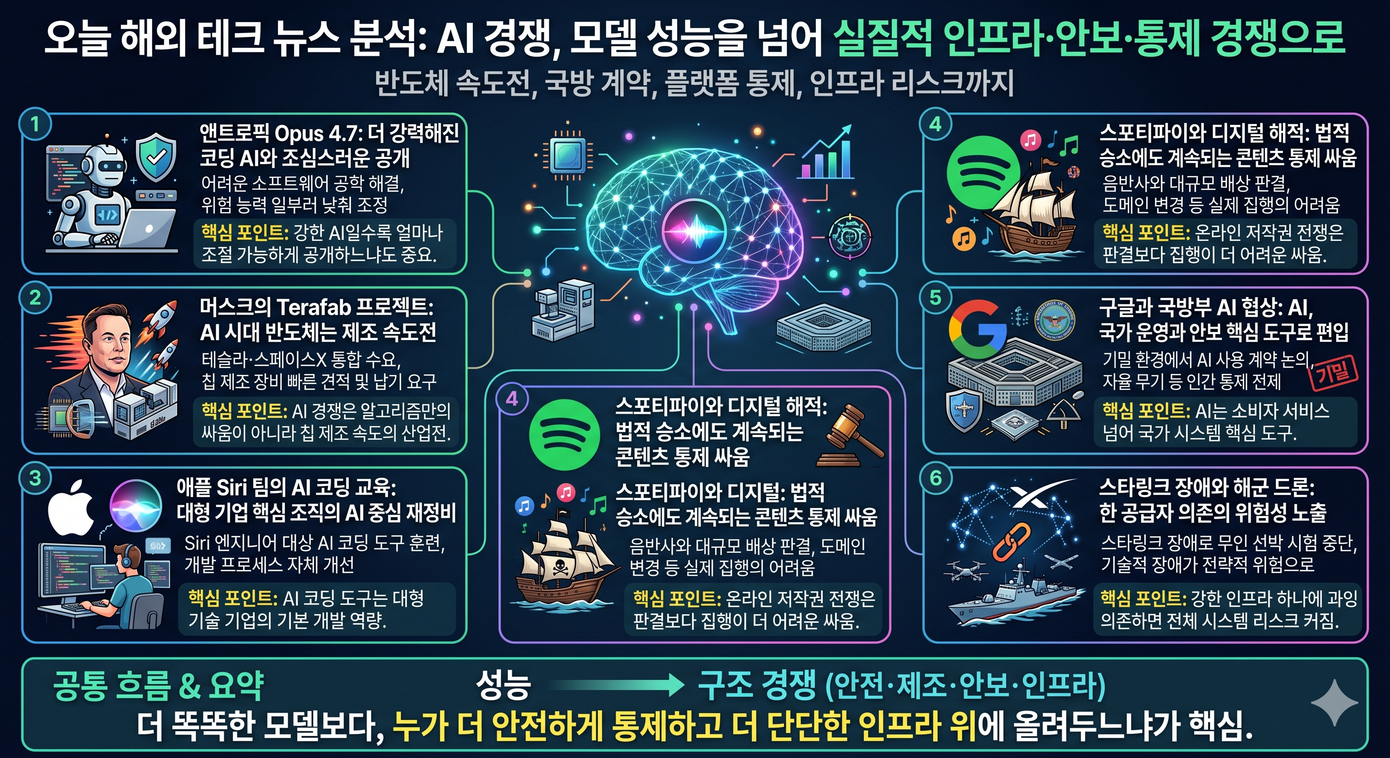 클로드 신모델부터 국방 AI 계약까지