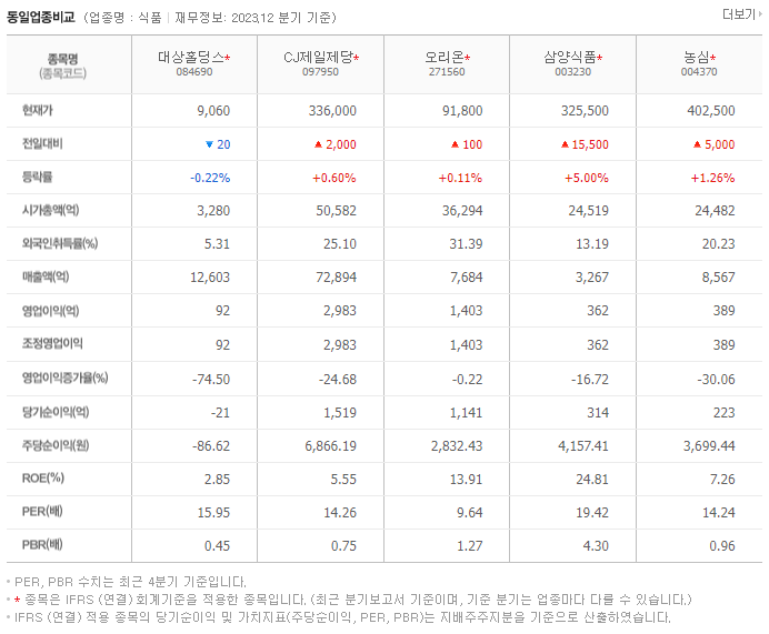 대상홀딩스_동종업비교자료