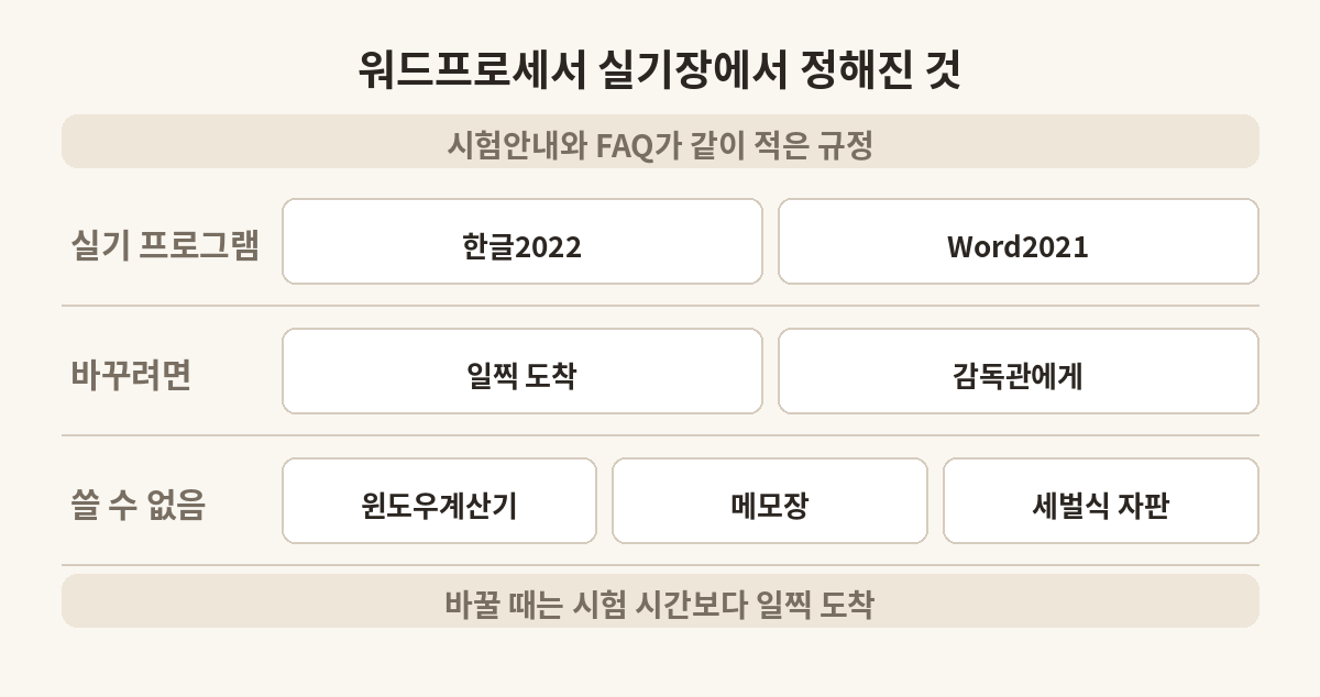 워드프로세서 실기 프로그램 선택과 변경 방법, 쓸 수 없는 기능