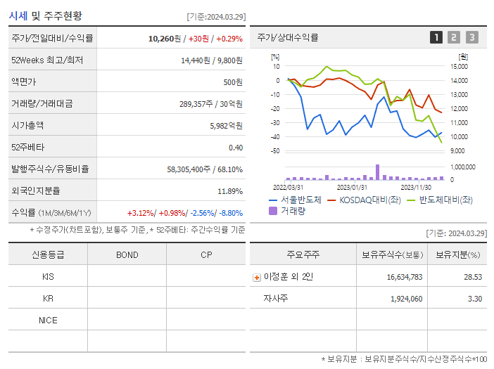 서울반도체_기업개요