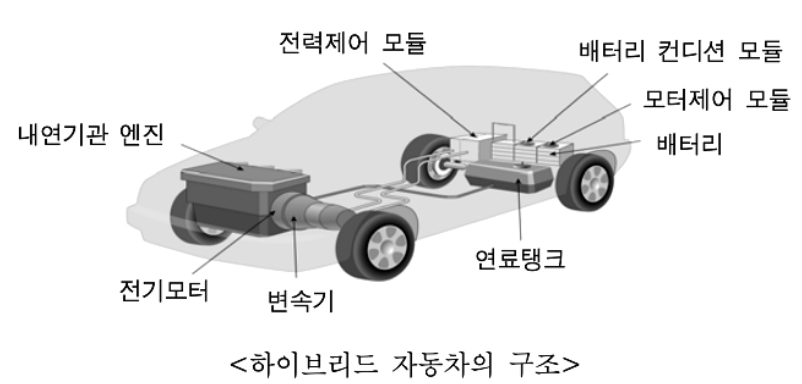 하이브리드 자동차의 구조