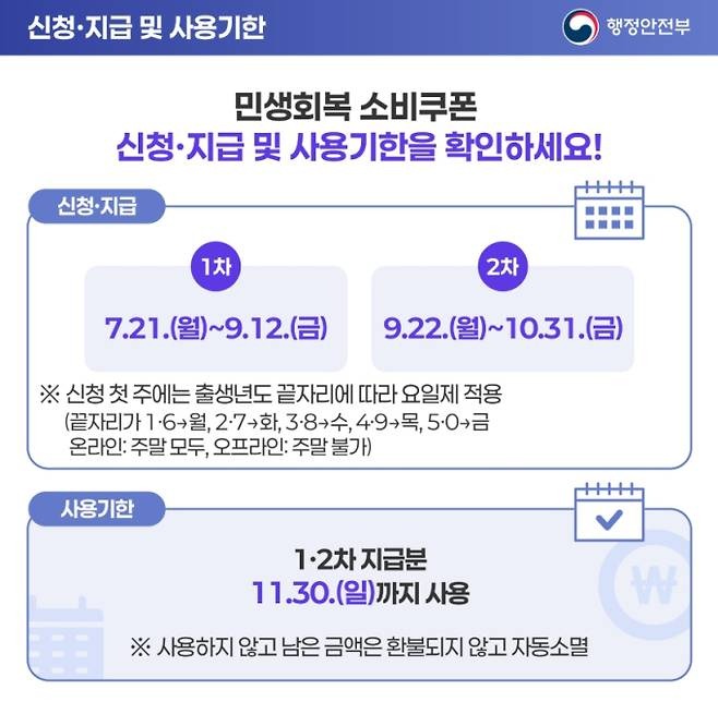 2차 민생회복지원금 신청방법
