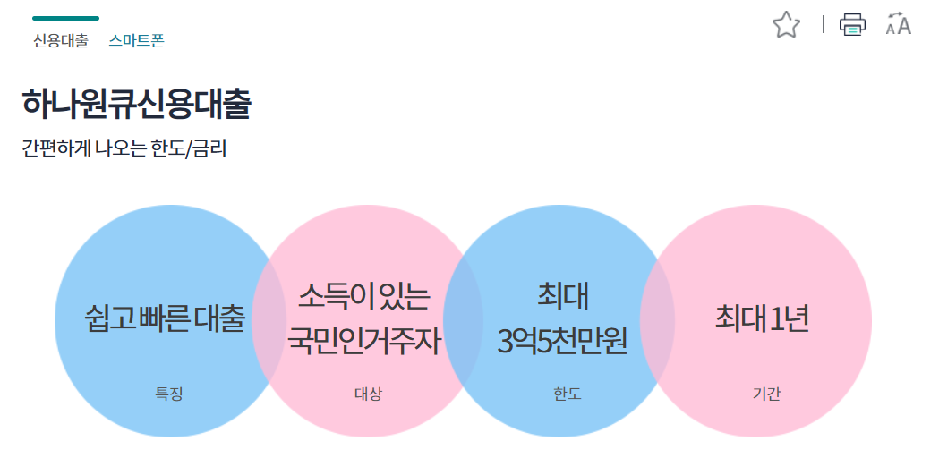 하나원큐신용대출