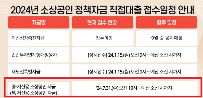 소상공인 정책자금 대출