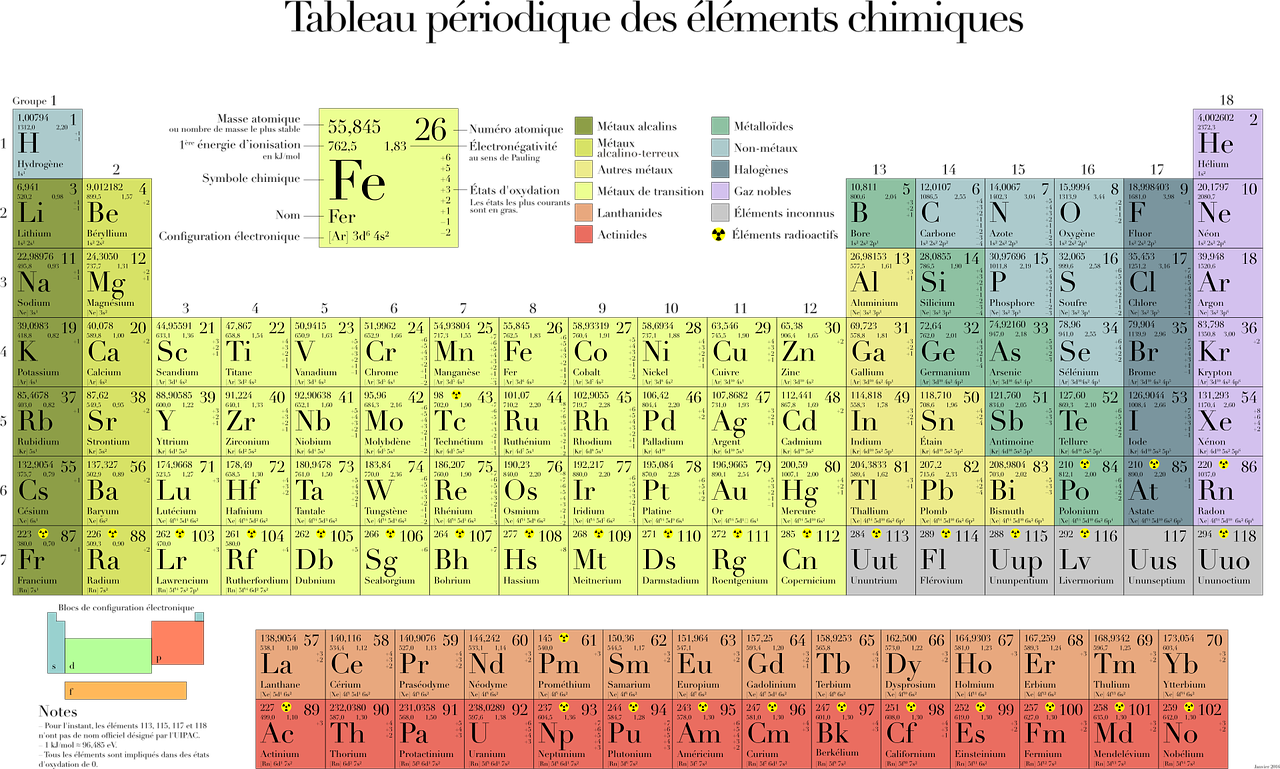 주기율표 완벽 해설: 원소의 배열, 색상 의미, 족과 주기의 구조까지