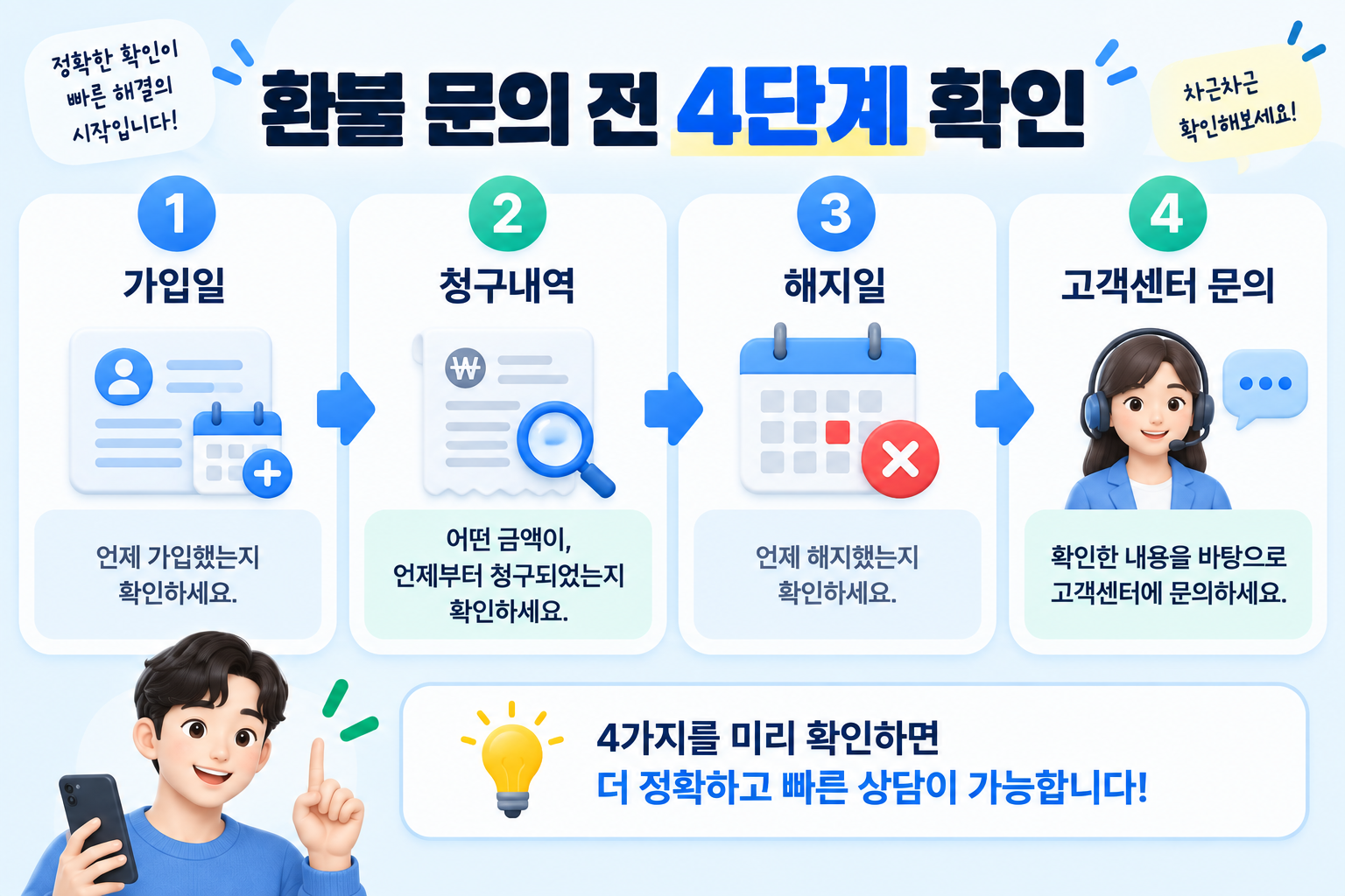 간편결제매니저 환불 문의 전에 가입일 청구내역 해지일을 확인하는 과정