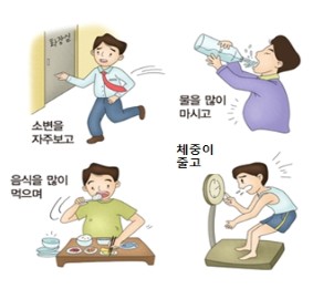 당뇨 초기증상 자가진단
