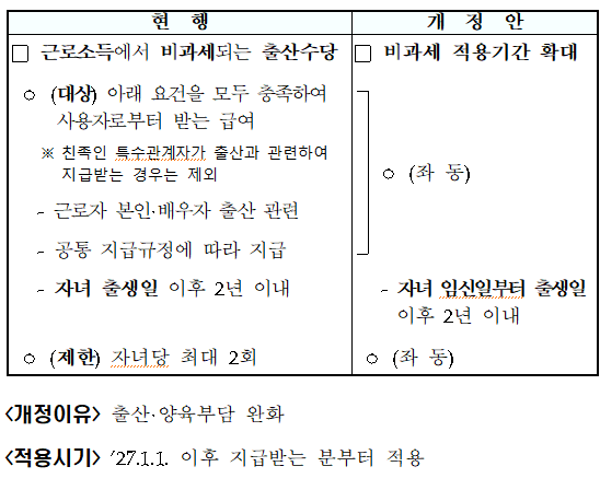 출산지원금 근로소득세 비과세 적용기간 확대(소득법 &sect;12)