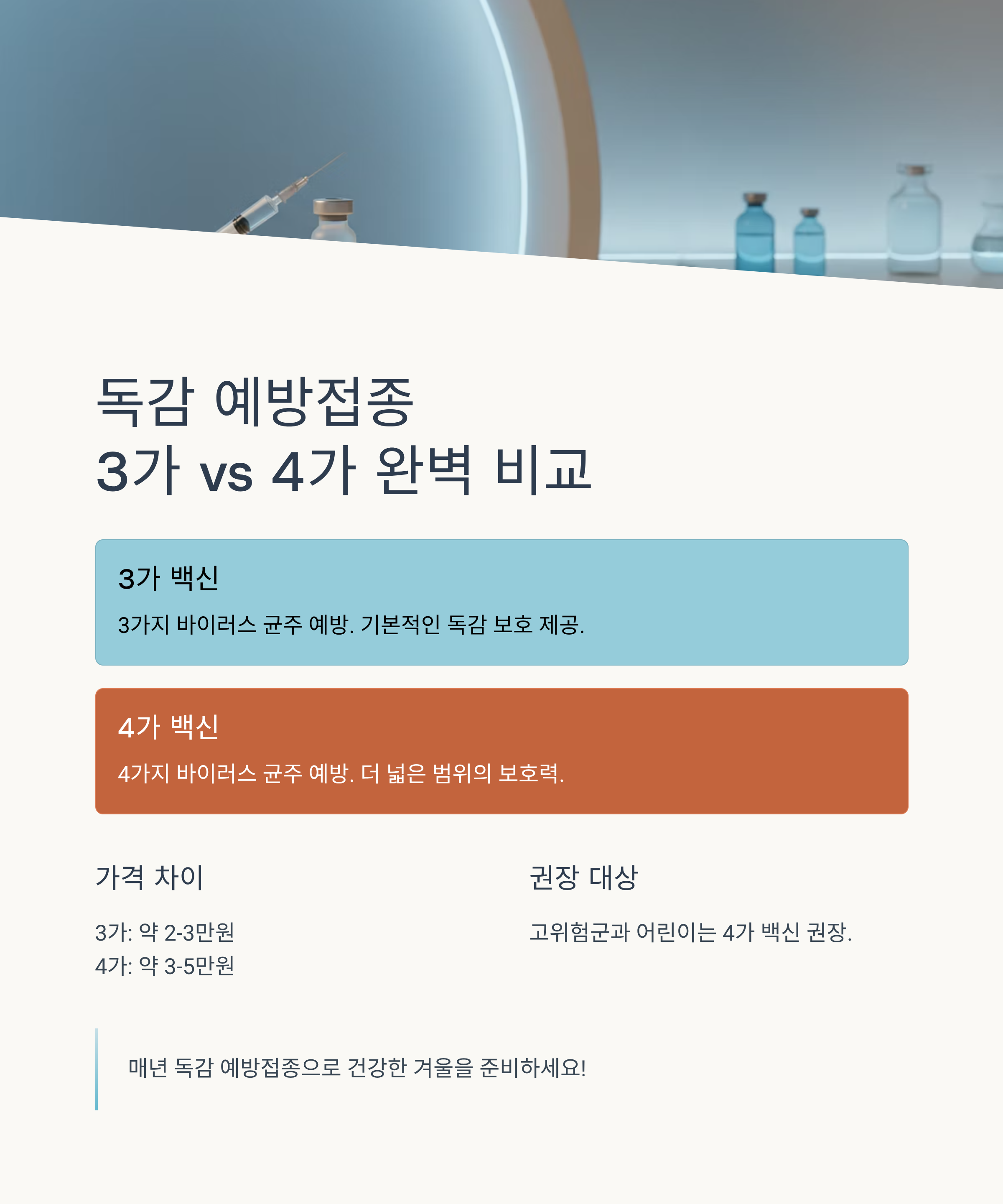 독감 예방접종, 3가와 4가 차이점과 가격 총정리