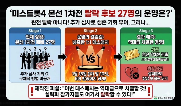 미스트롯4 탈락자 명단 [2026년 최신] 예심&middot;1차전 결과 및 생존 전략 총정리