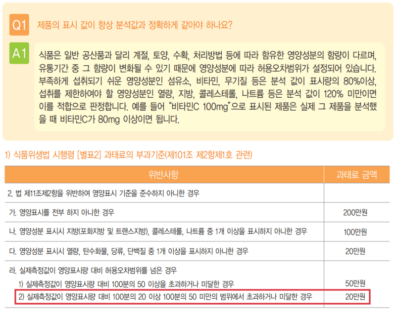 칼로리 표기의 허용오차에 대한 이미지입니다.