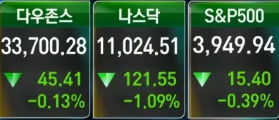 뉴욕증시_주요지수