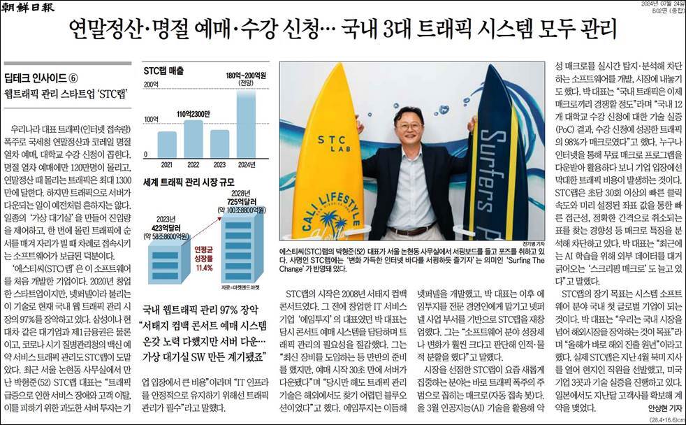 연말정산·명절 예매·수강 신청… 국내 3대 트래픽 시스템 모두 관리