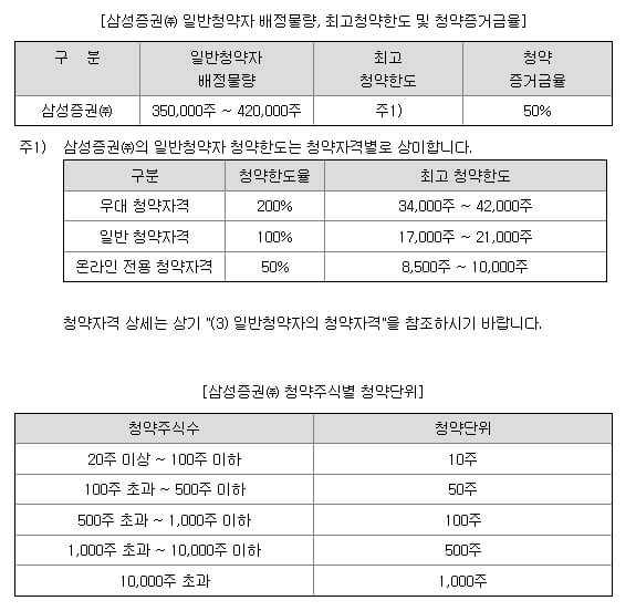 그리드위즈 6월 공모주 알아보기