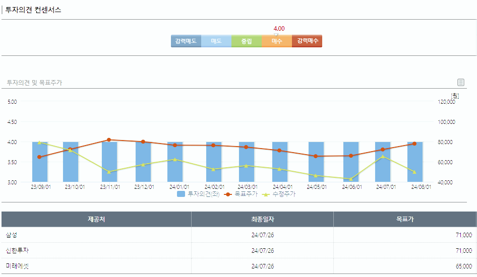포스코인터내셔널 주가 전망 목표주가 배당금