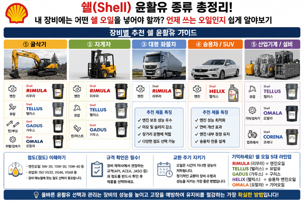 쉘 윤활유 종류 총정리