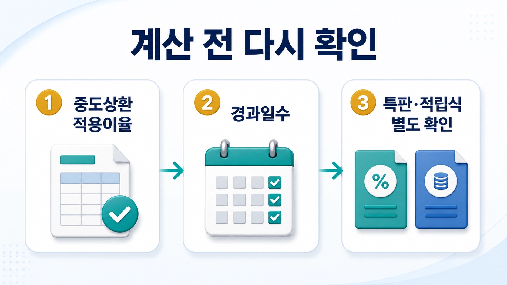 중도상환 적용이율과 경과일수, 특판&middot;적립식 예외를 확인하는 실천 팁 세 가지