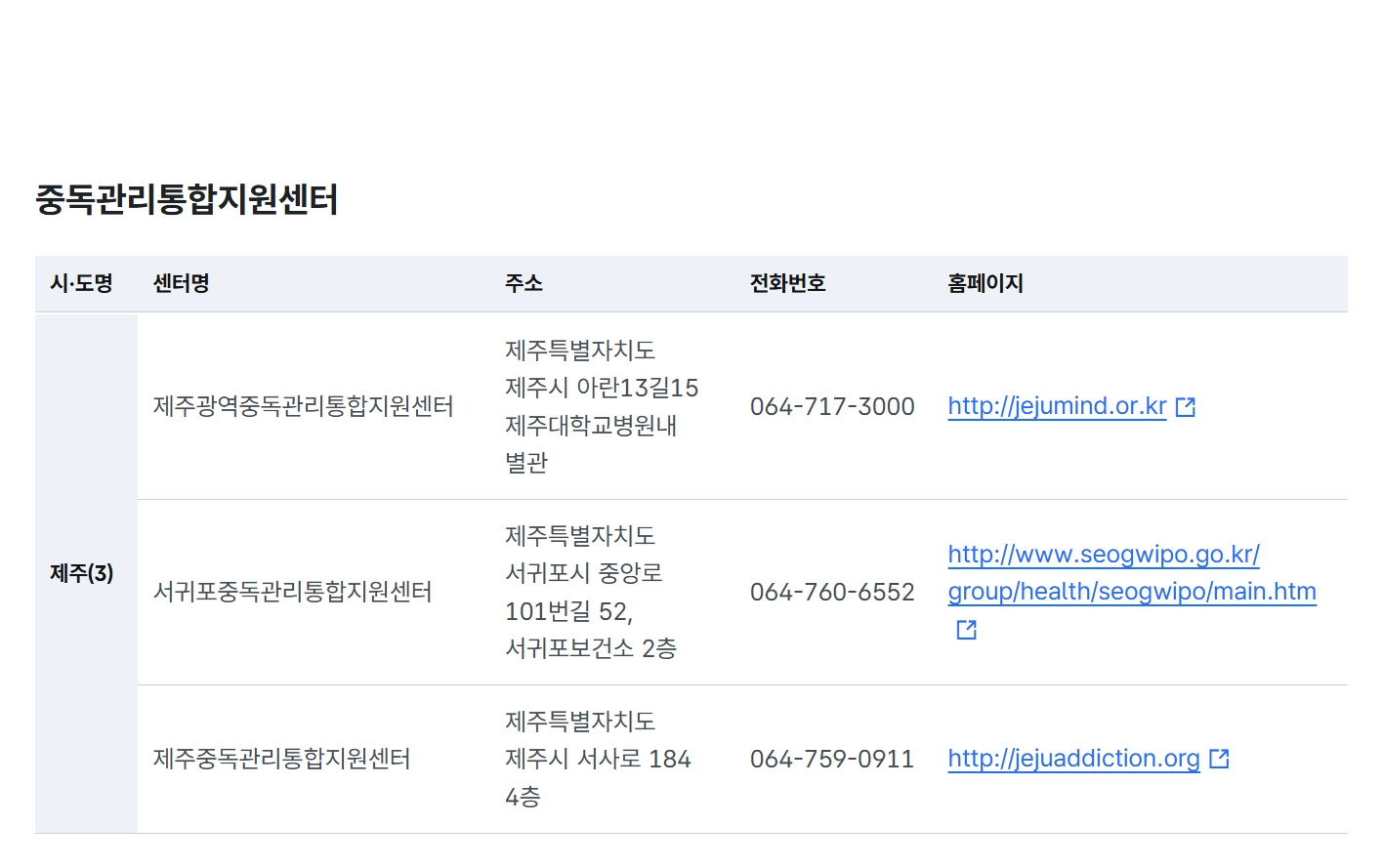 중독관리통합지원센터운영지원 4대중독 무료상담받는방법