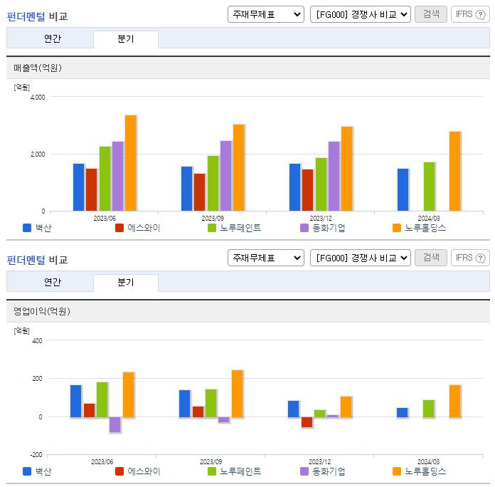 벽산_업종분석