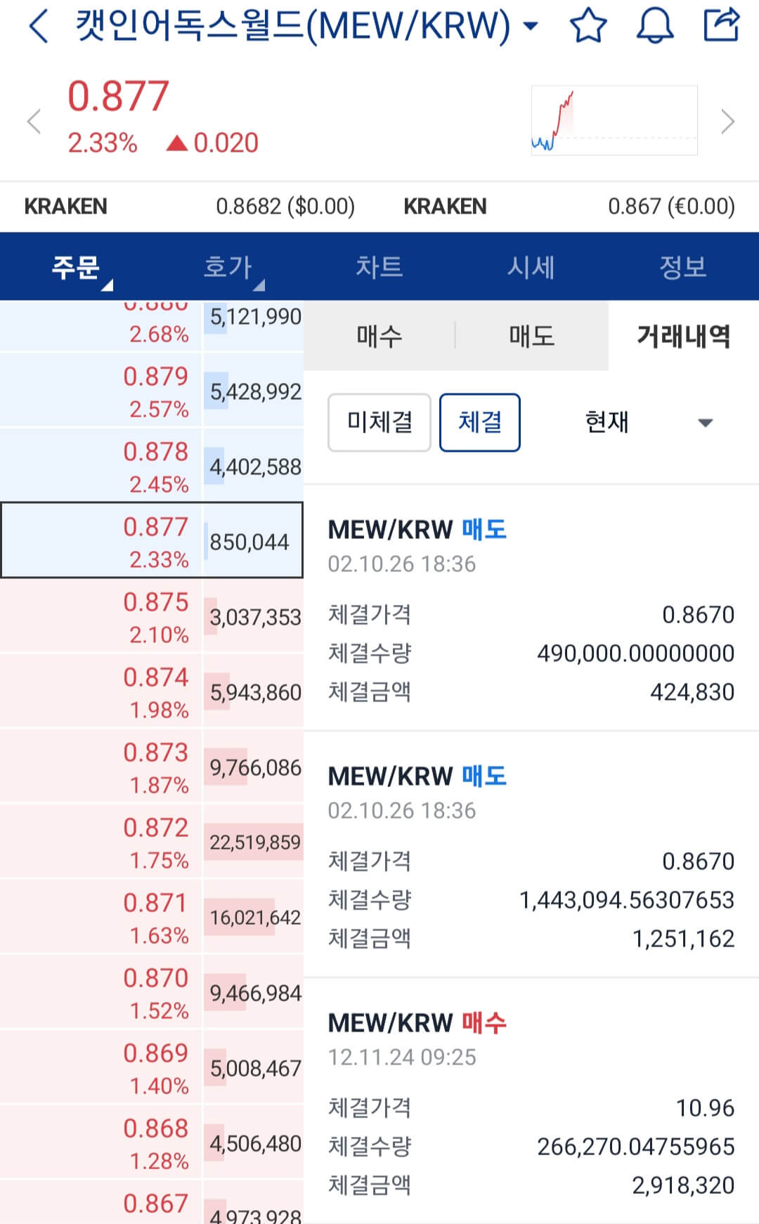 밈코인 실제 거래