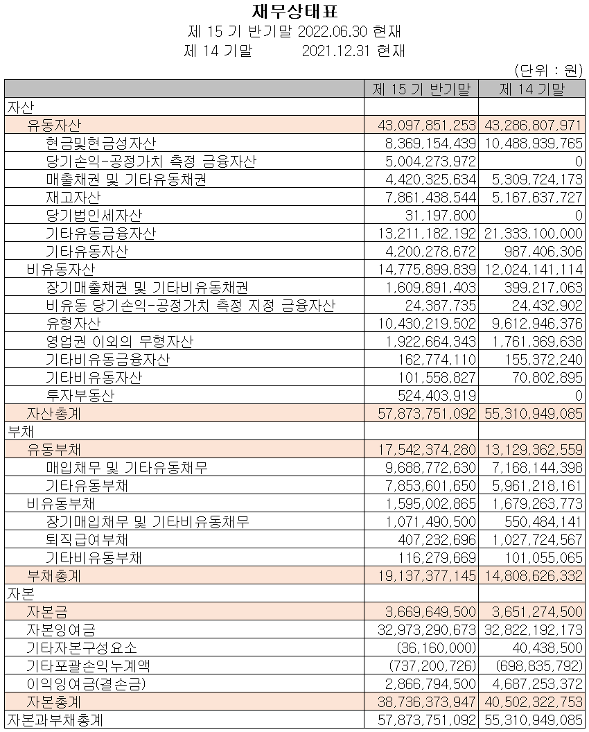 이노뎁 - 재무상태표