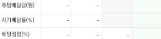 디티앤씨-배당금
