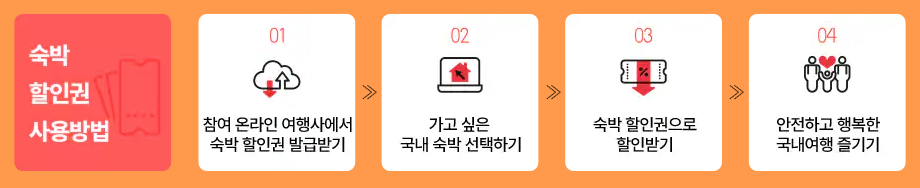 숙박 세일 페스타 추석 8월 할인 쿠폰 다운로드