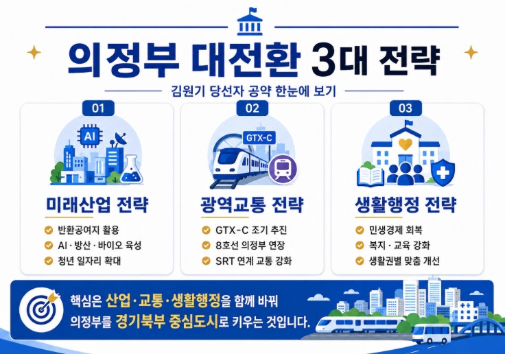 김원기 의정부시장 당선자 프로필·공약 총정리