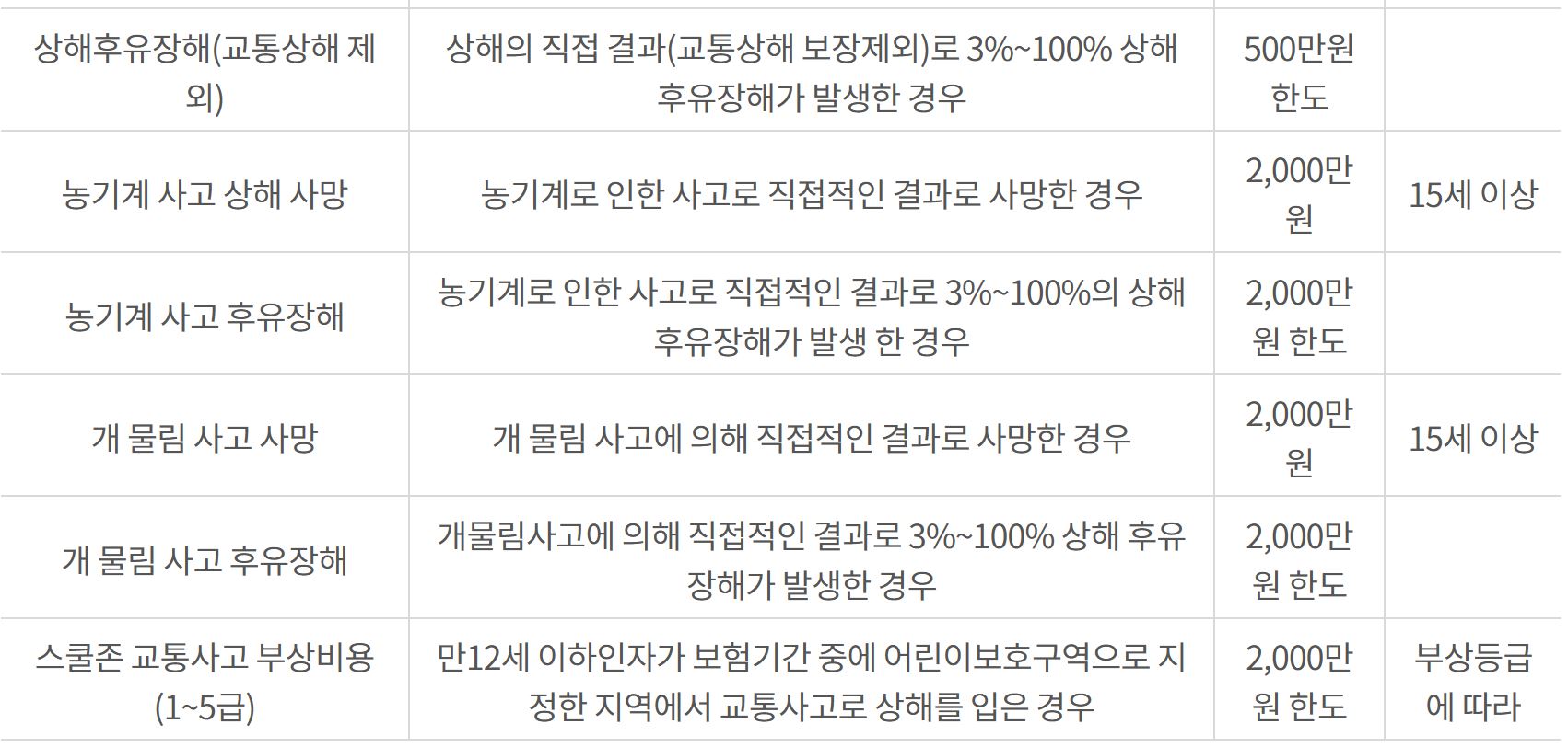 강릉시 시민안전보험
