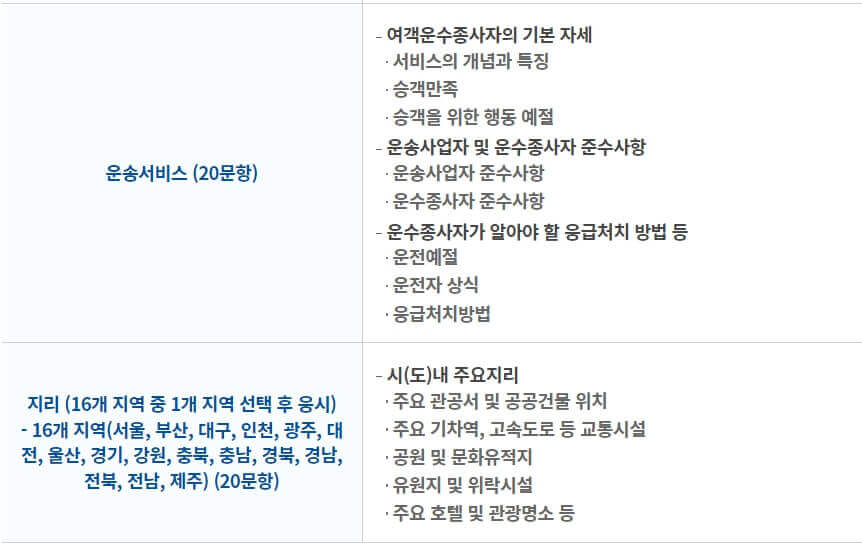 택시운전자격시험