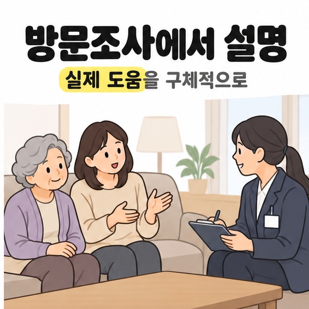 방문조사에서 설명 제목 아래 집 거실에서 어르신과 보호자가 조사 직원에게 필요한 도움을 설명하는 모습
