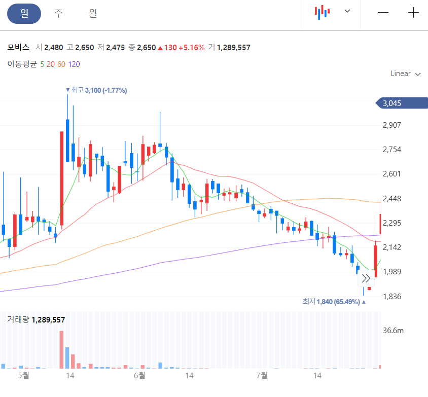 초전도체 관련주