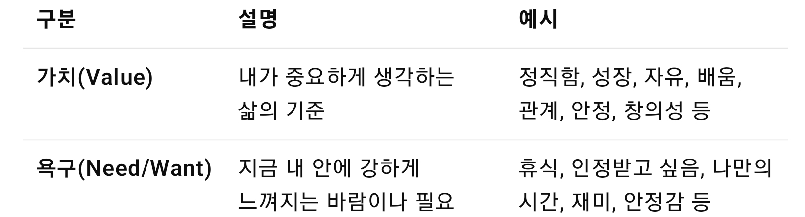 《타인의 시선을 의식해 힘든 나에게》