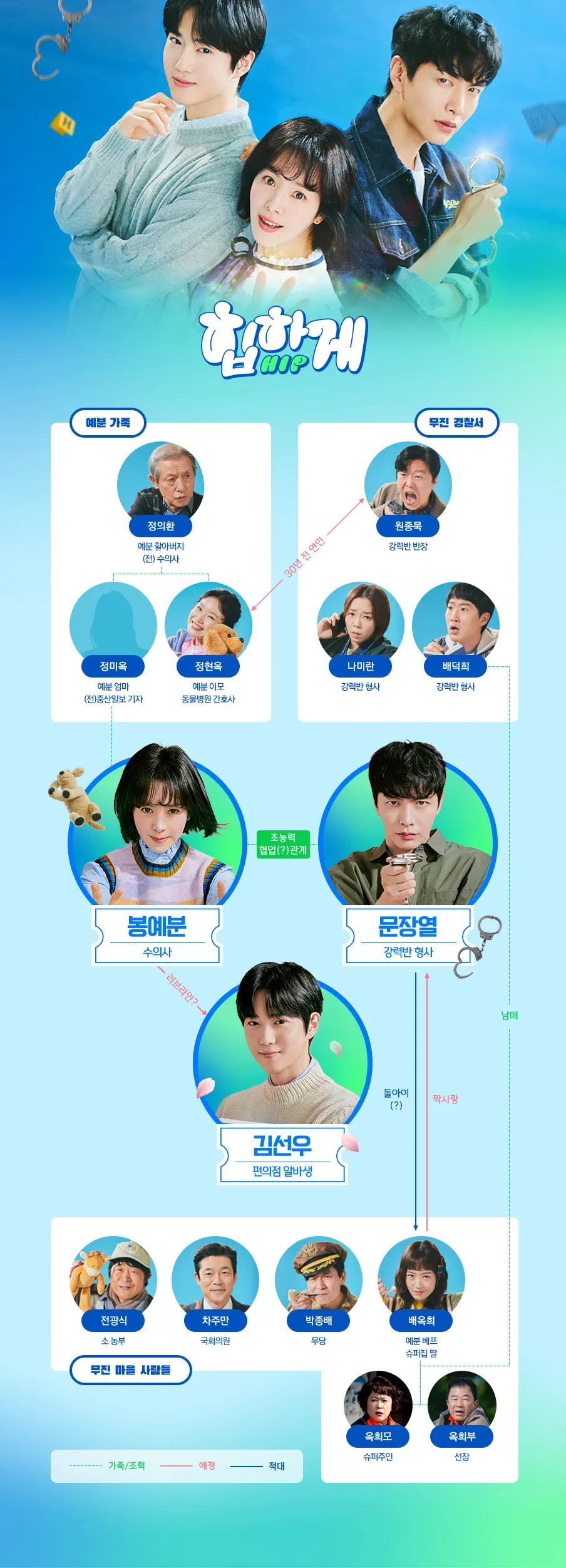 힙하게 드라마 인물관계도