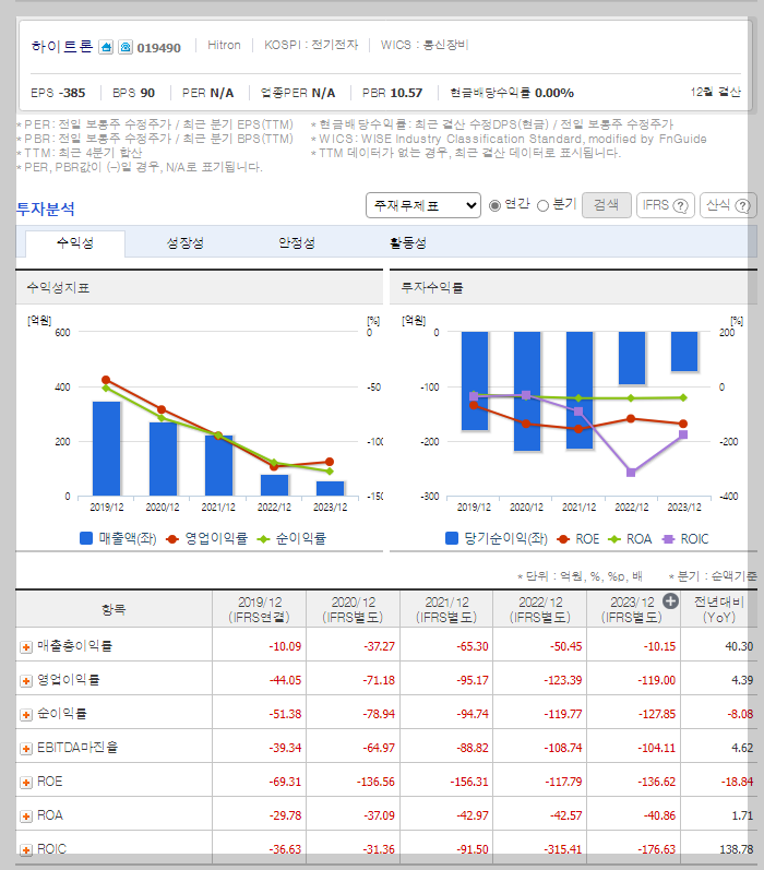 하이트론 가치 분석