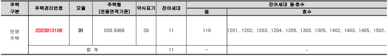공급대상