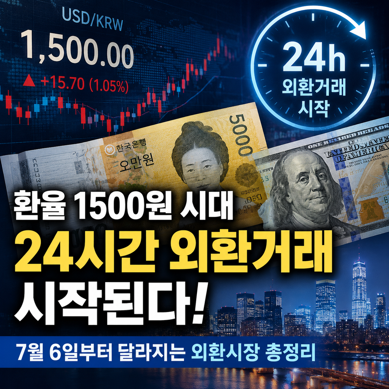 환율 1500원 시대, 24시간 외환거래 시작!