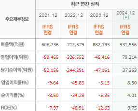 한국전력 주가 전망 목표주가 배당금