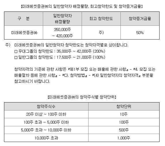 뱅크웨어글로벌 공모주 추천