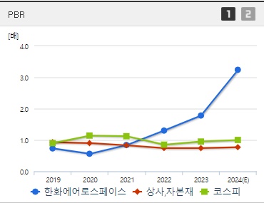 한화에어로스페이스 주가 PBR