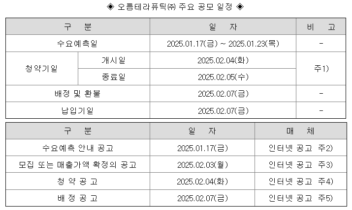 오름테라퓨틱 공모주 청약일정 수요예측