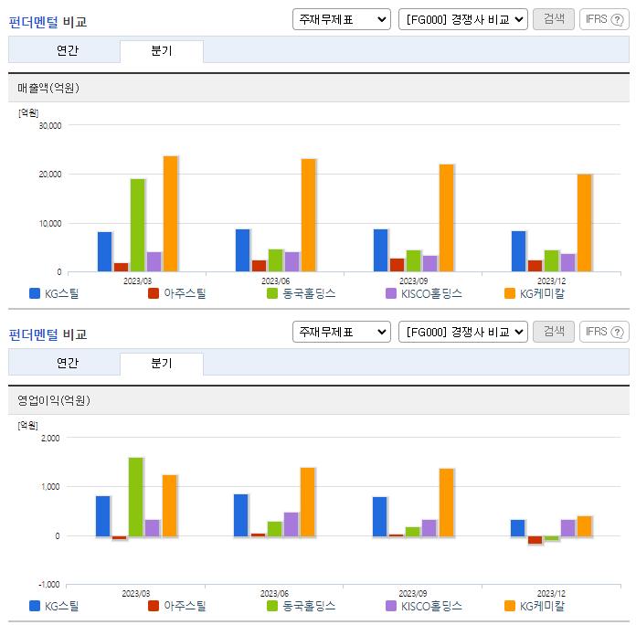 KG스틸_업종분석