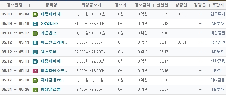 공모주 청약일정