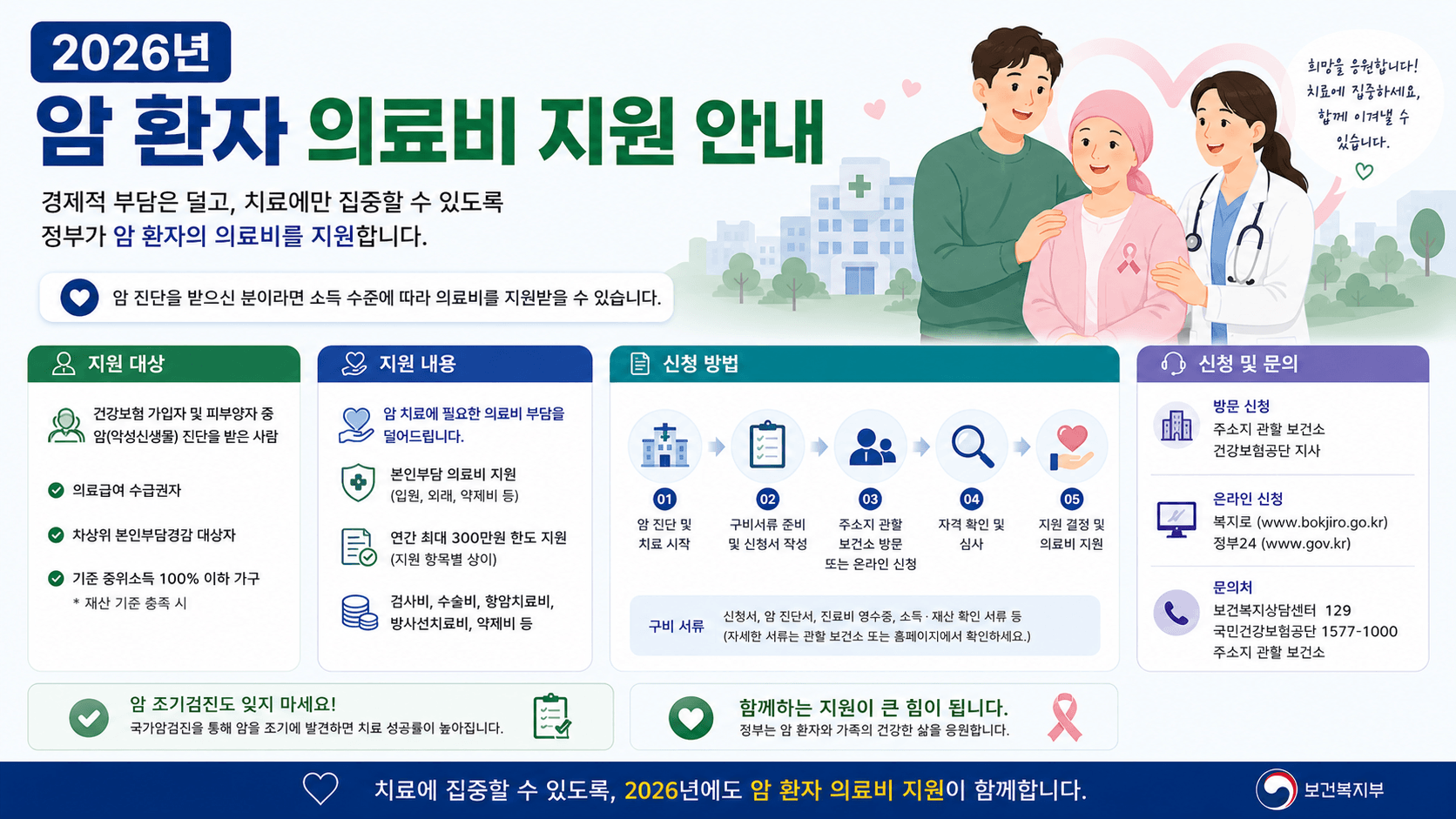 2026년 암 환자 의료비 지원