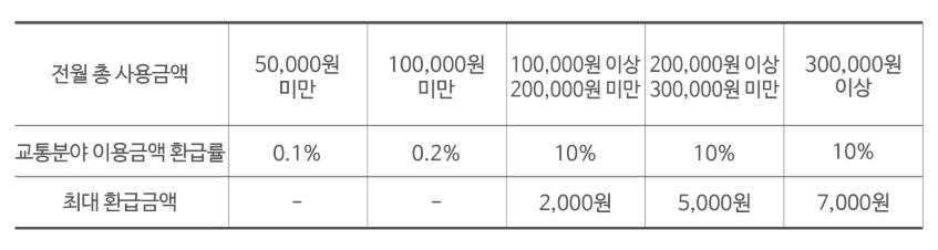 모바일 레일플러스 X K-패스 혜택2