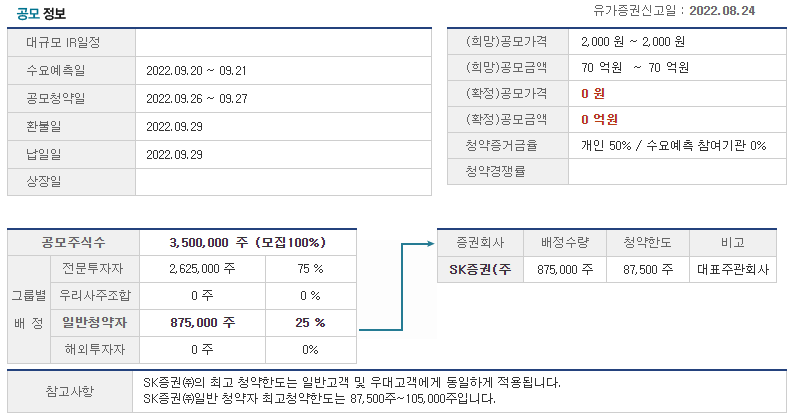 SK증권제8호스팩 공모정보