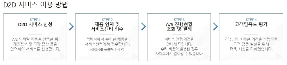 니콘-AS절차