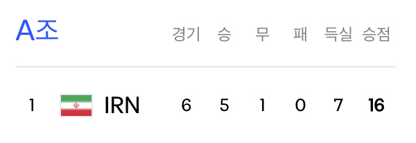 A조 1위