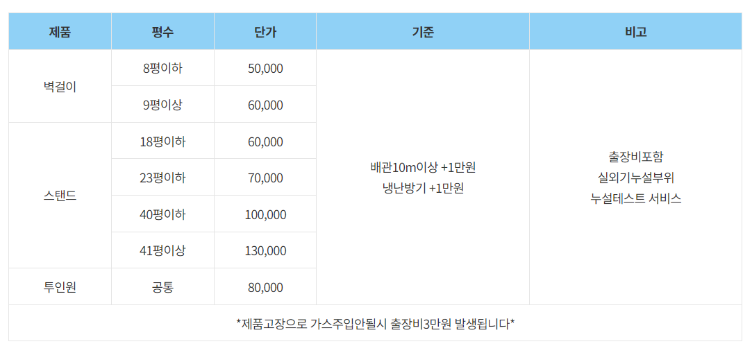 에어컨가스 충전비용